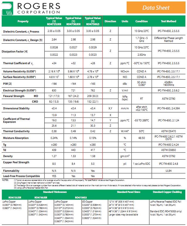 Rogers RO4730技術仕様