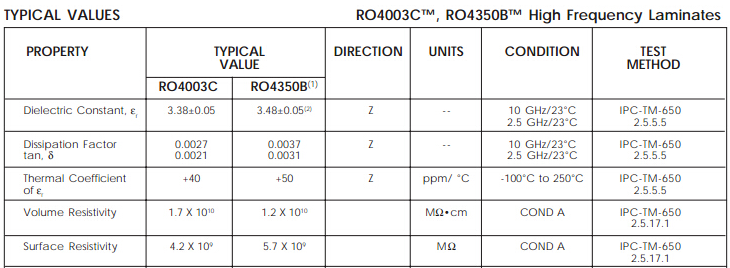 ロジャース RO4350B RF マイクロ波回路基板