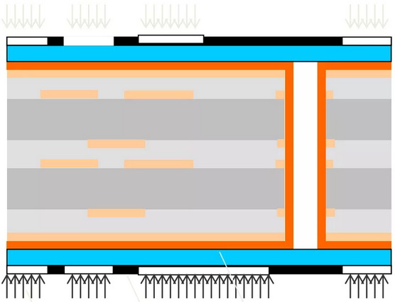 PCB製造技術