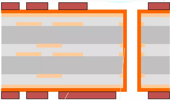 PCB製造技術