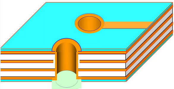 PCB製造技術