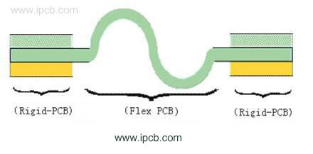 FPCB 構造