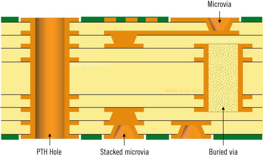 高周波PCB設計