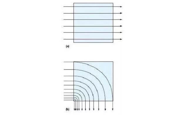 PCB配線