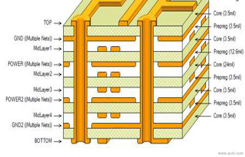 PCBスタック