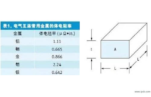 PCB配線