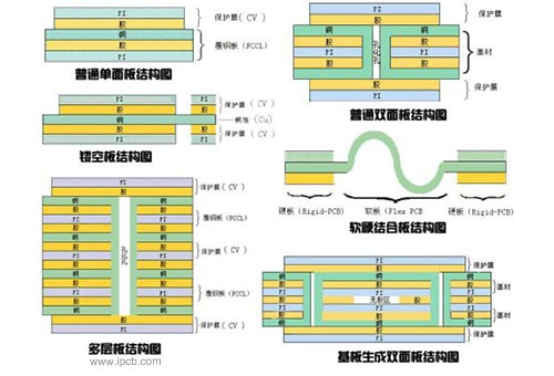 多層PCBのスタッキング