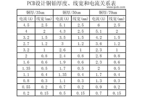 PCBの線幅、線距離、絞り設定