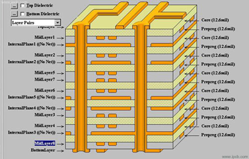 PCB基板