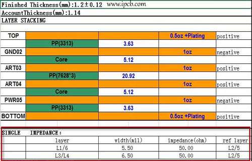 PCBインピーダンス