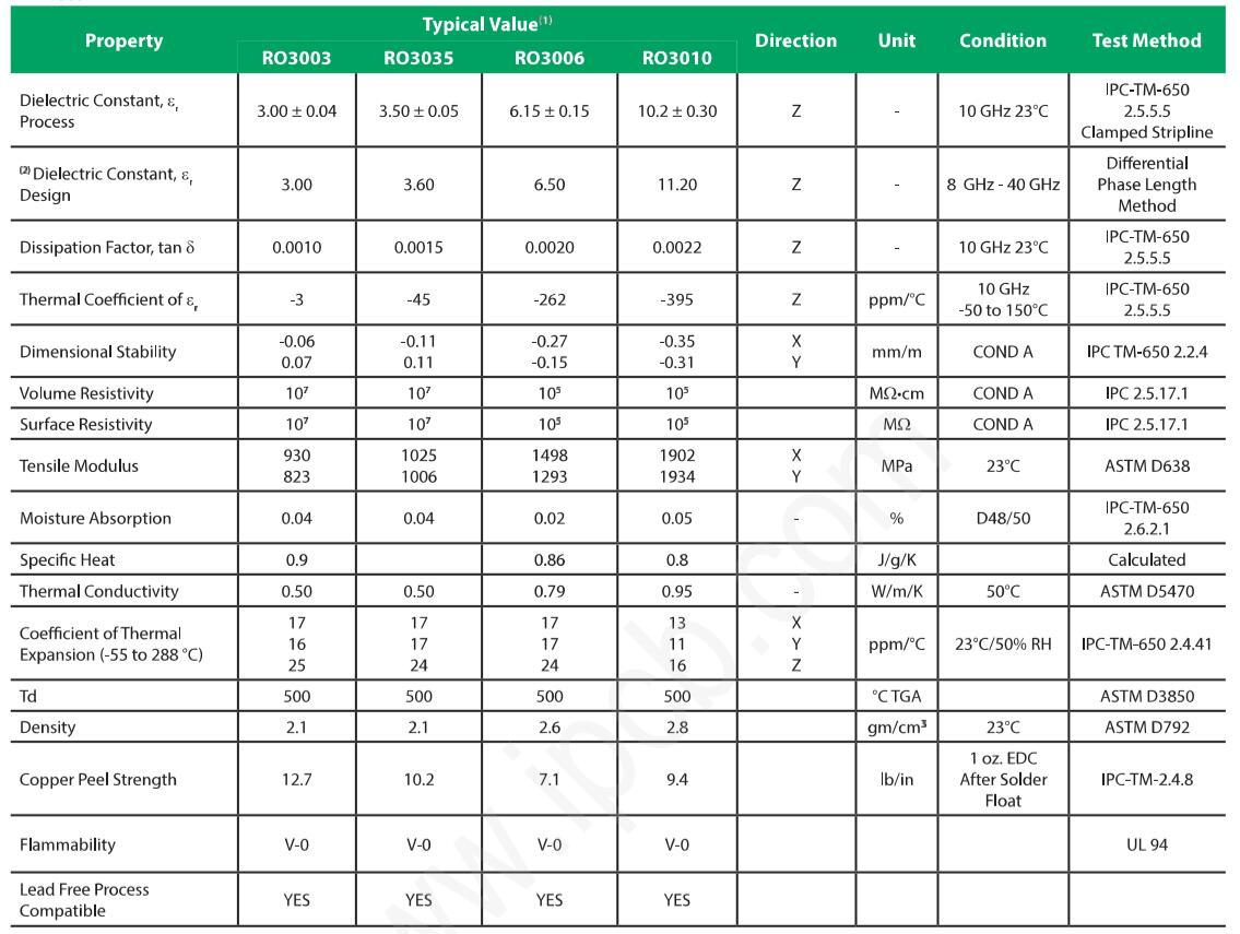 Rogers RO3003 PCB材料仕様