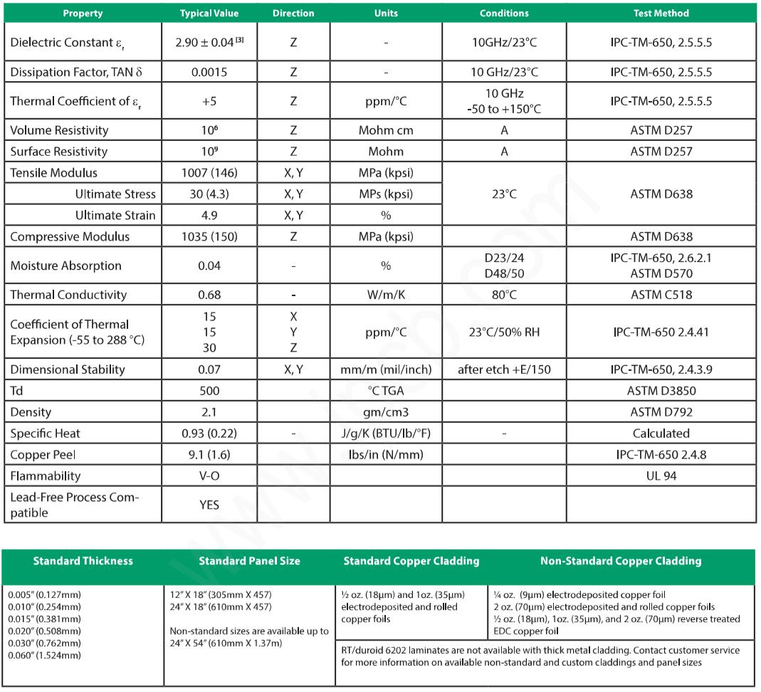 Rogers RT/duroid6202 PCB 材料仕様