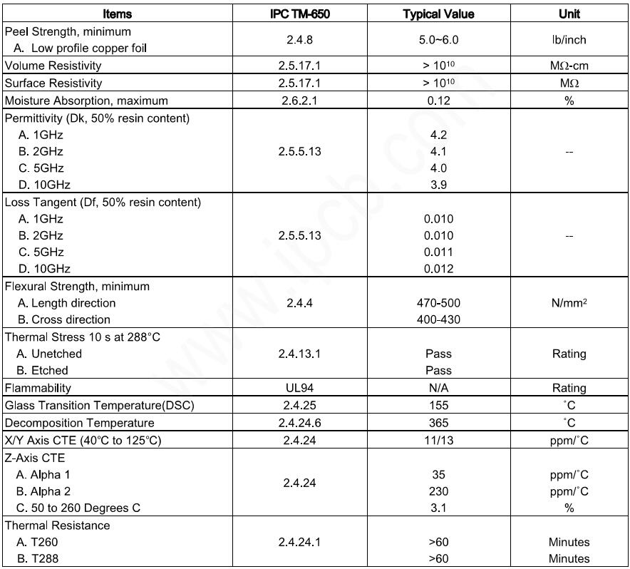 ITEQ ITO - 150 GS媒体TG PCBとハロゲンフリーPCB ( HF PCB )