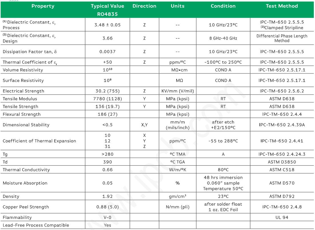 Rogers PCB RO4835 材料仕様