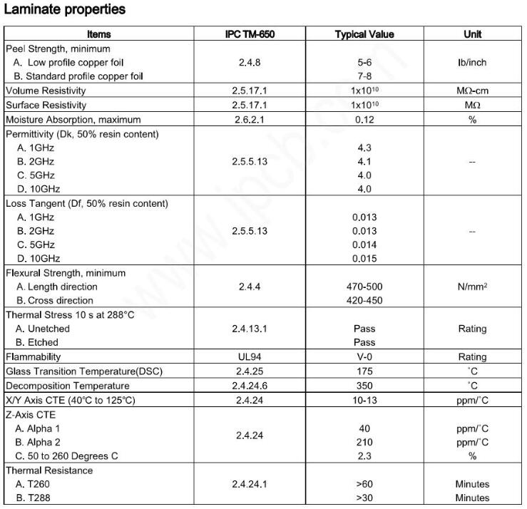 ITEQ ITE-180高TG PCB材料仕様