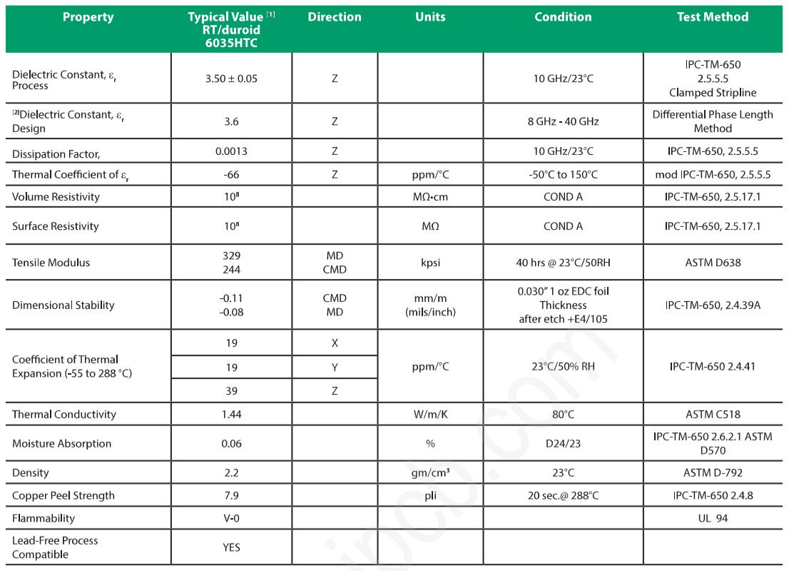 Rogesr PCB RT/duroid 6035HTC 材料