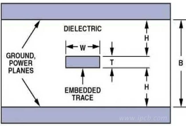 PCB characteristic impedance PCB特性インピーダンス