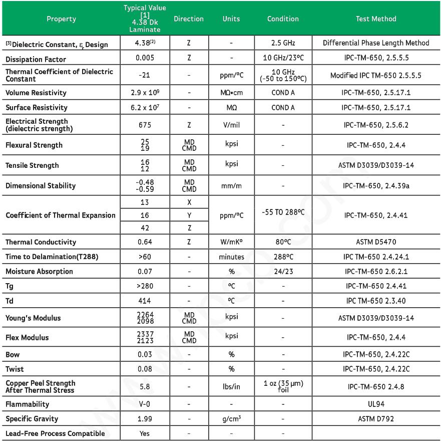 Rogers kappa 438 PCB材料