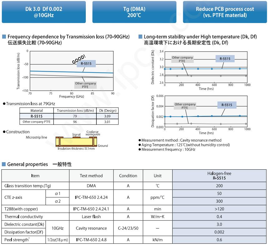 松下R5515の特長