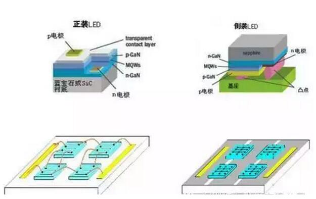 LEDマルチチップパッケージ基板