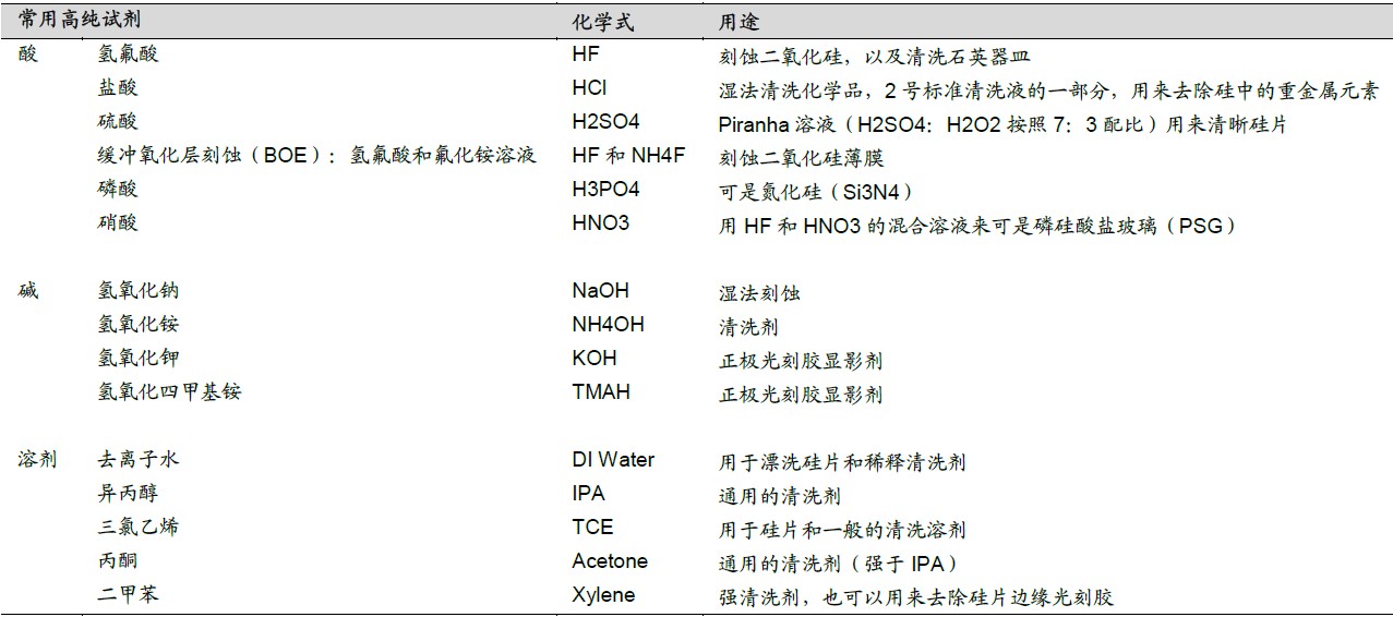 PCB製造技術