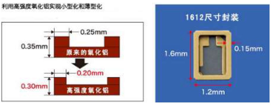 Al2O3電子セラミック包装材料