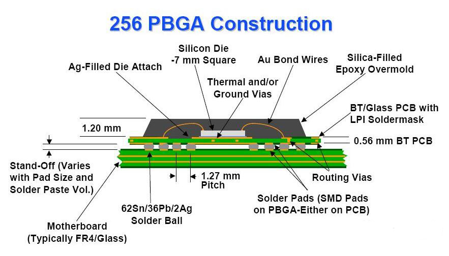 PCB設計