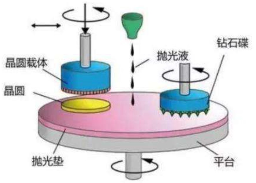 PCB製造技術