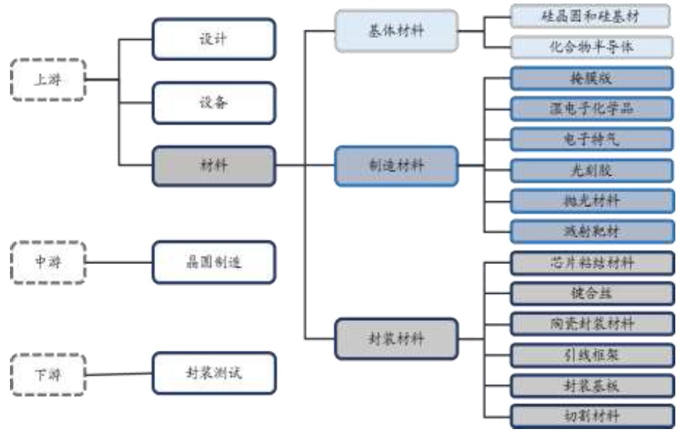 PCB製造