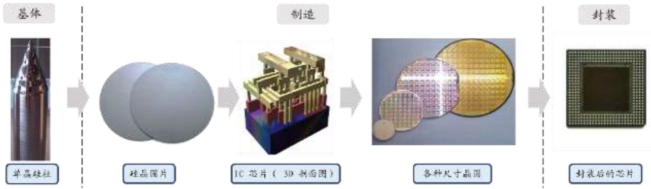 PCB製造