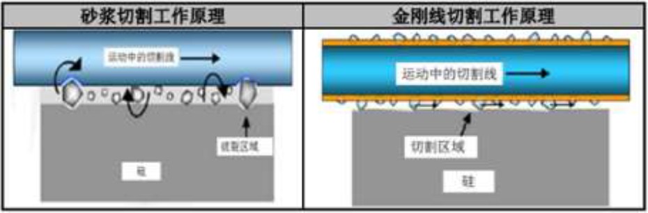 半導体ウェーハの2つの典型的な切断方法