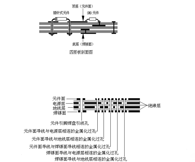 四層板断面図