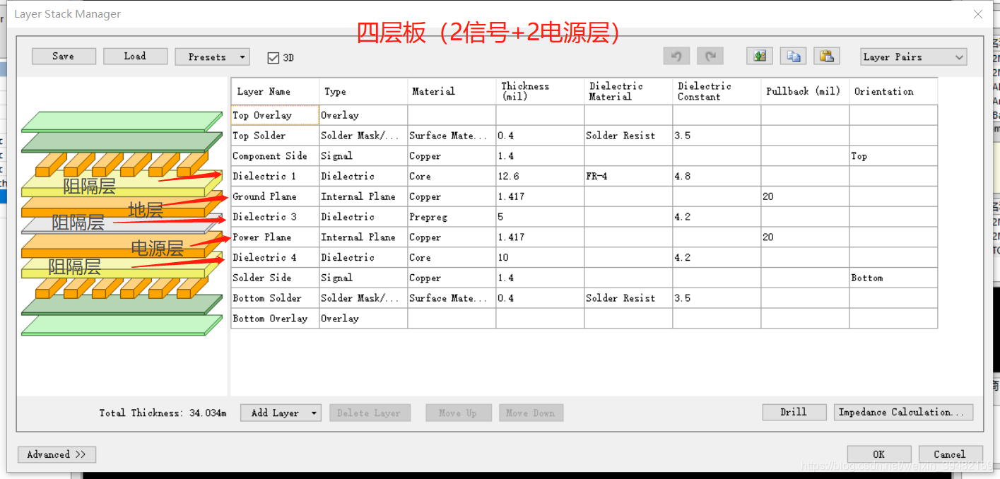4層基板(2信号+2電源層)