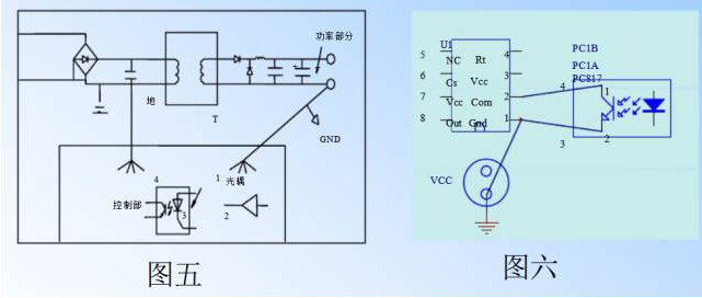 電源基板配線板設計