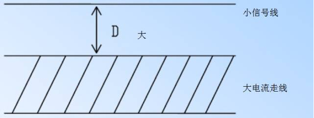 電源基板配線板設計