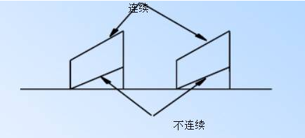 電源基板配線板設計