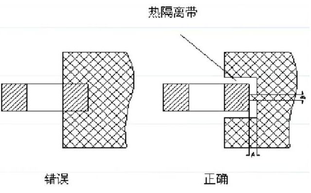 電源基板配線板設計