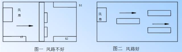 電源基板配線板設計