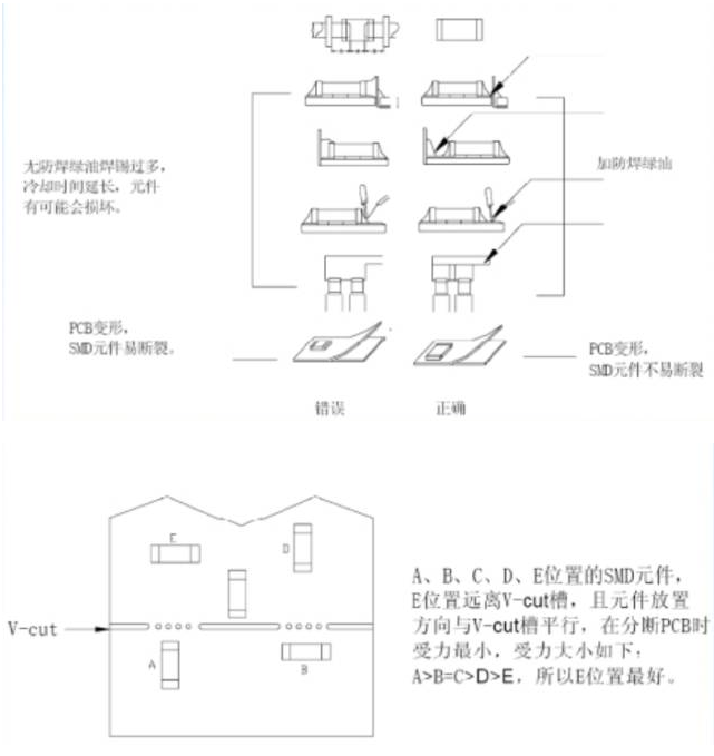 電源基板配線板設計