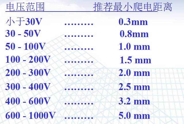 電源基板配線板設計