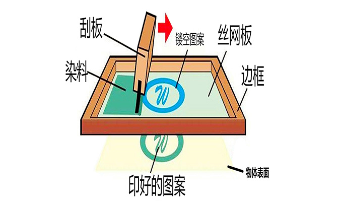 高速回路基板設計