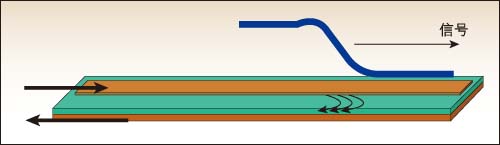 PCBの伝送路