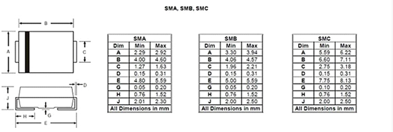 SMA、SMB、SMCのパッケージサイズ