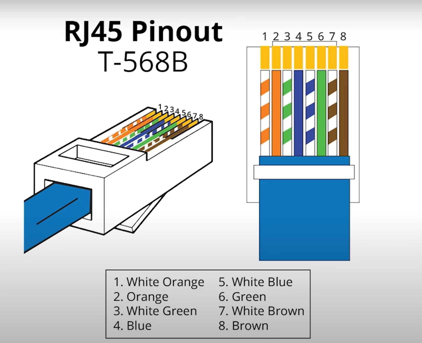 T568B PINOUT