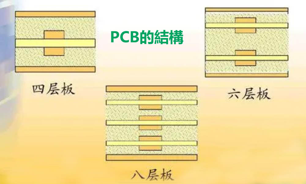 PCBの構造