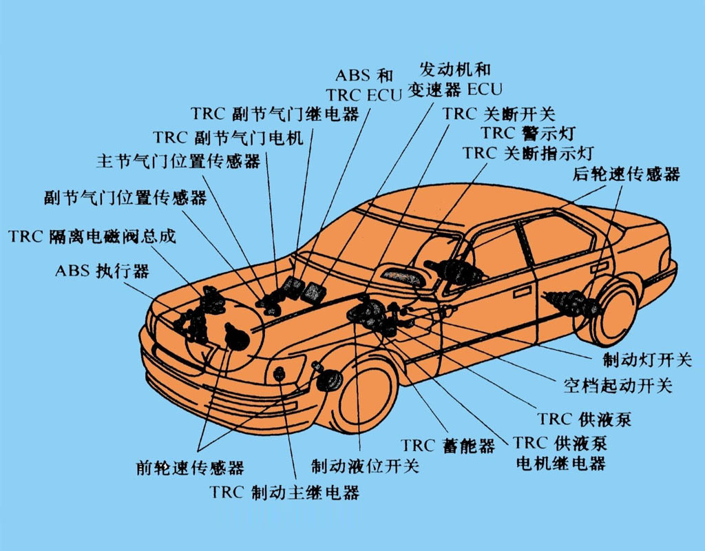 自動車用電子制御システム.jpg