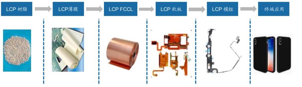 fccl とは