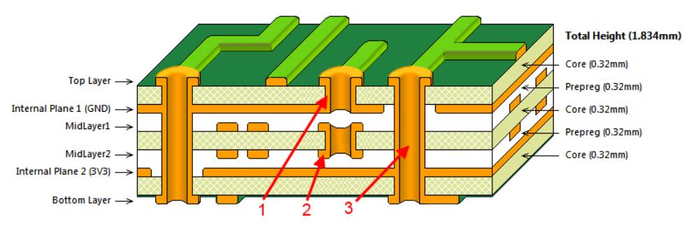 pcb基板