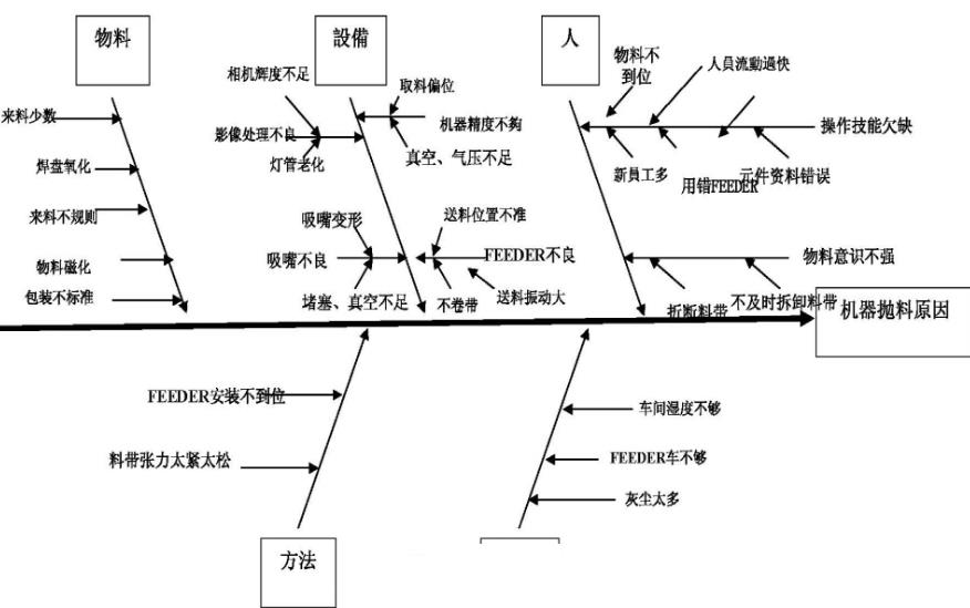 SMT材料損失が大きい理由.jpg