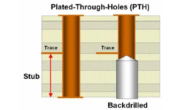 貫通孔BackDrill断面図.jpg